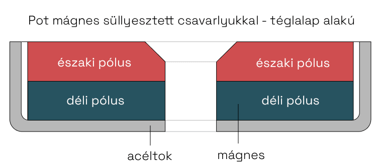 Pot mágnes süllyesztett csavarlyukkal - téglalap alakú