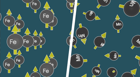 Rendezett kontra rendezetlen atomok