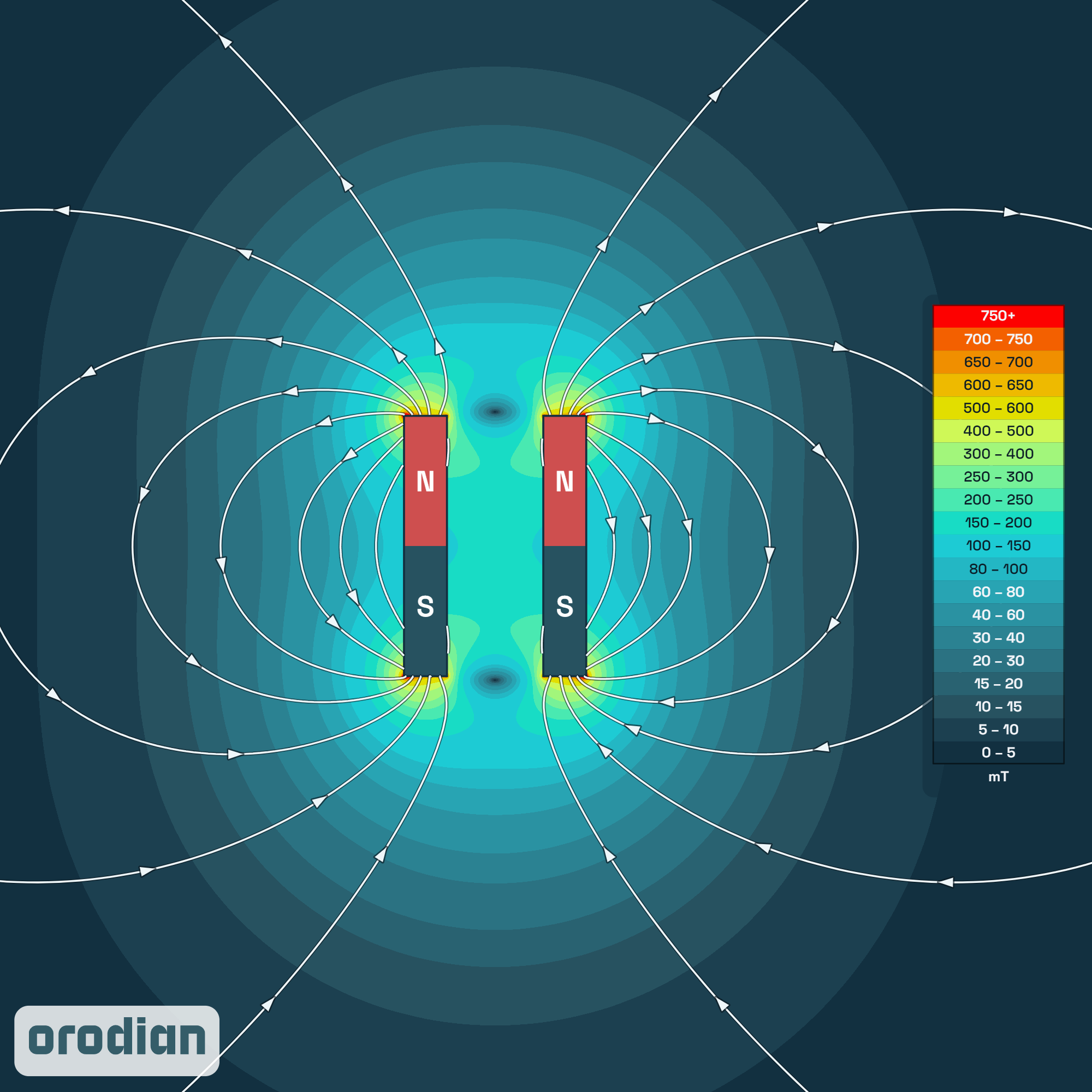 Neodímium mágnes gyűrű 7-3,7×10 mm N42 –
a mágneses mező intenzitástérképe (szimuláció)