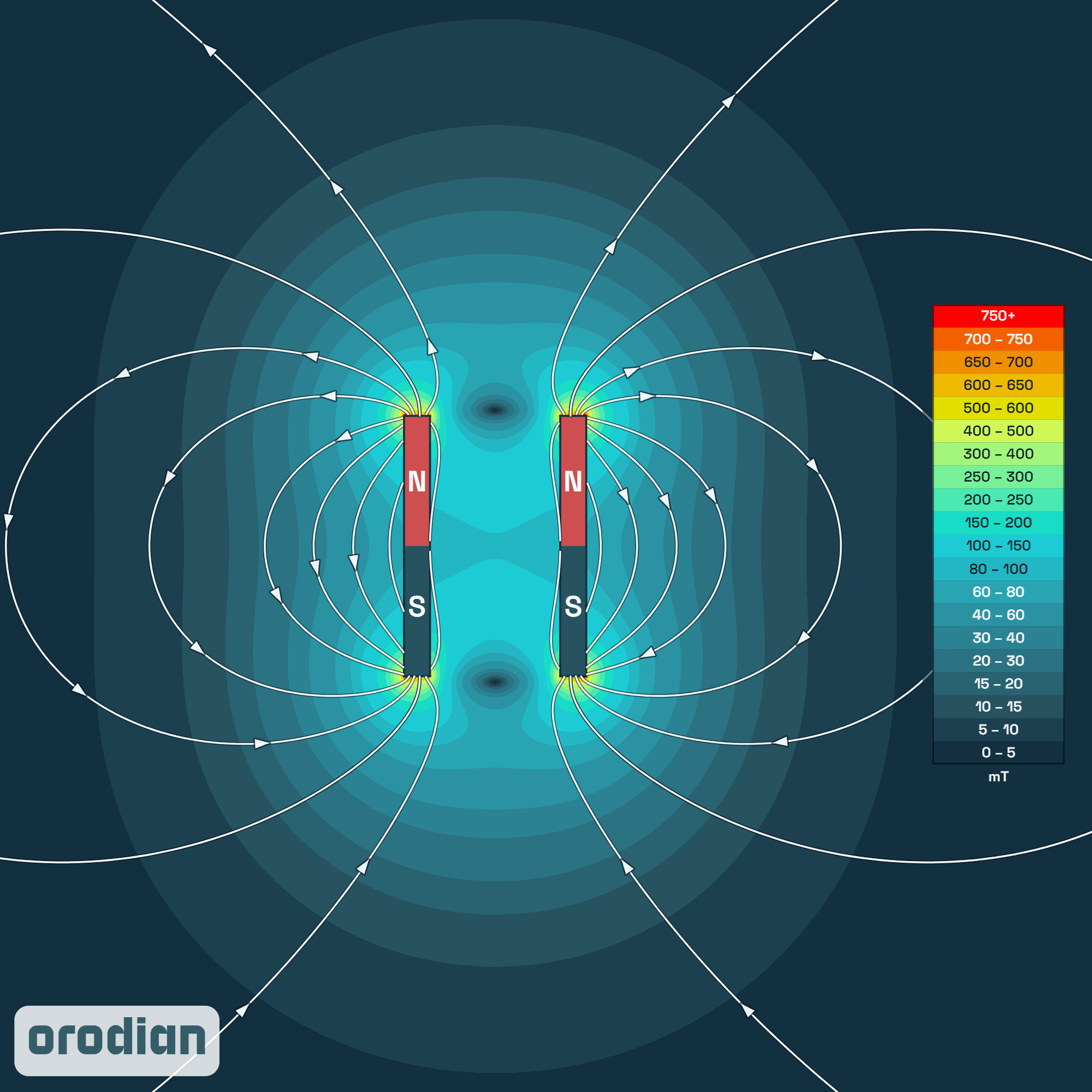Neodímium mágnes gyűrű 7-5×10 mm N42 – a
mágneses mező intenzitástérképe (szimuláció)