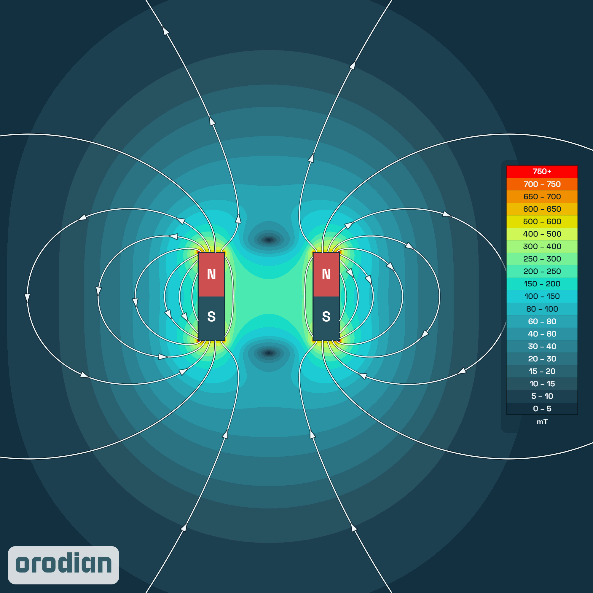 Neodímium mágnes gyűrű 8-5×5 mm N38 – a
mágneses mező intenzitástérképe (szimuláció)