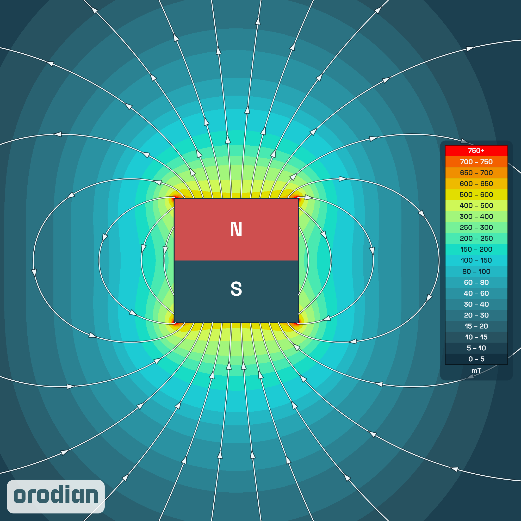 Neodímium mágnes kocka 10×10×10 mm N38 –
a mágneses mező intenzitástérképe (szimuláció)