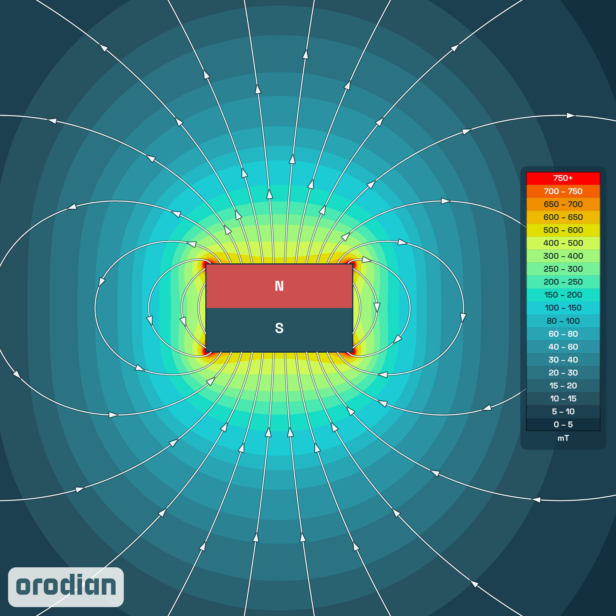 Neodímium mágnes téglatest 5×5×3 mm N52 –
a mágneses mező intenzitástérképe (szimuláció)
