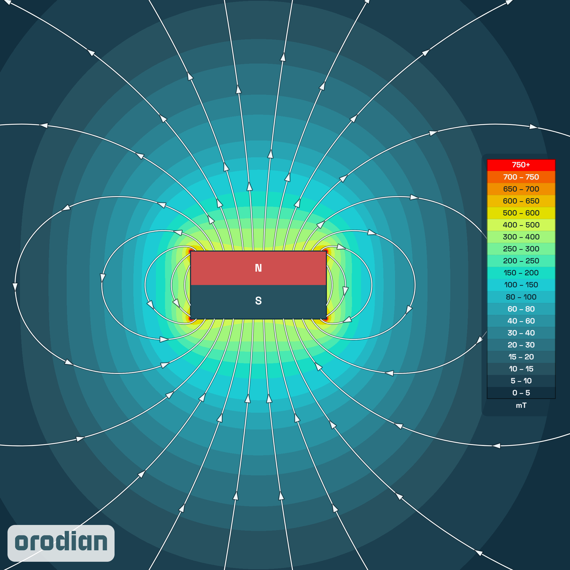 Neodímium mágnes téglatest 8×8×4 mm N38 –
a mágneses mező intenzitástérképe (szimuláció)